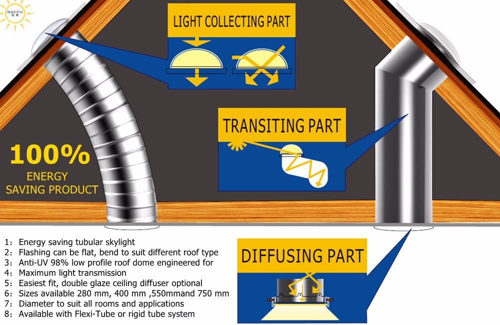 Solar Tube Light - Skylight System