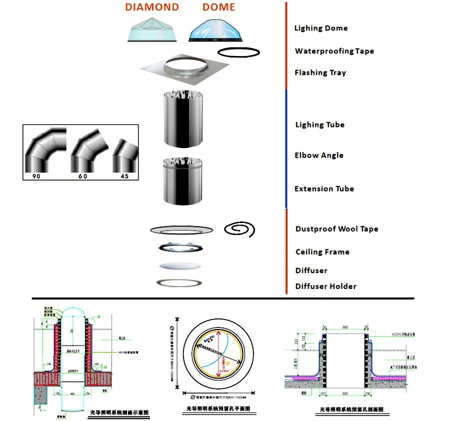 Solar Tube Light - Skylight System