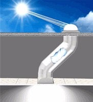 Solar Tube Light - Skylight System